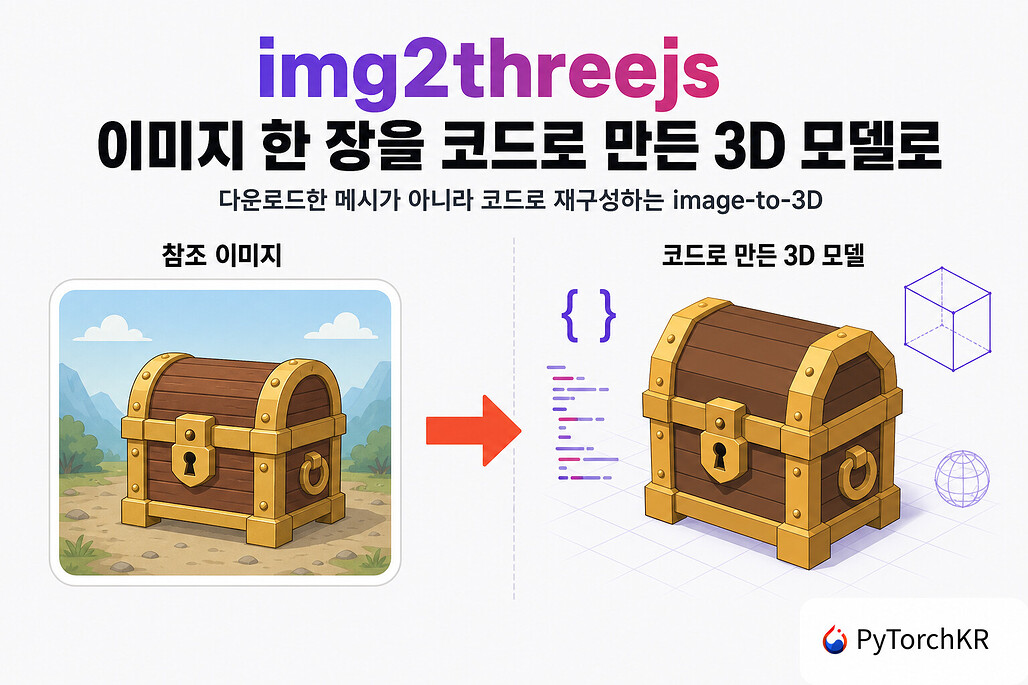 img2threejs: 이미지 한 장을 코드로 재구성하는 Three.js 3D 모델 생성 도구
