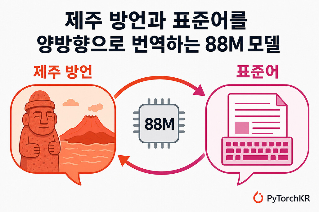 Jeju-Standard Korean Translator: 제주 방언과 표준어를 양방향으로 번역하는 88M 모델