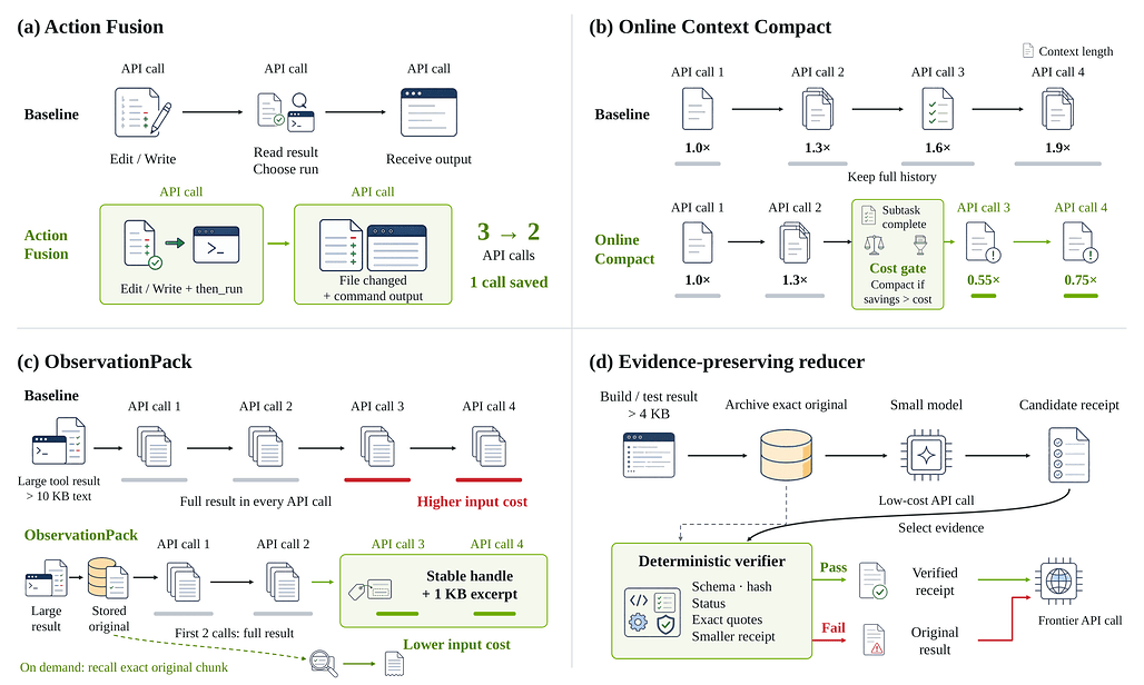 SoL-Pi: 효율적인 에이전트 하네스를 위한 자동 연구 루프의 재귀적 스케일링 / SoL-Pi: Recursively Scaling Auto-Research Loops for Efficient Agent Harness
