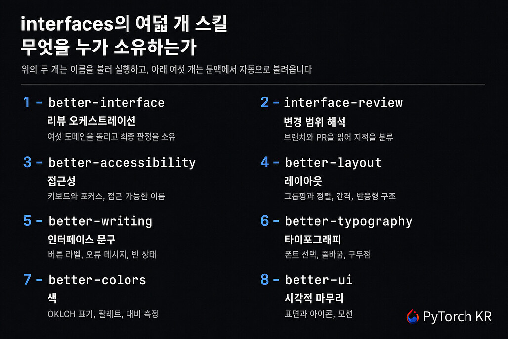 interfaces의 여덟 개 스킬과 각 스킬이 소유한 규칙 정리