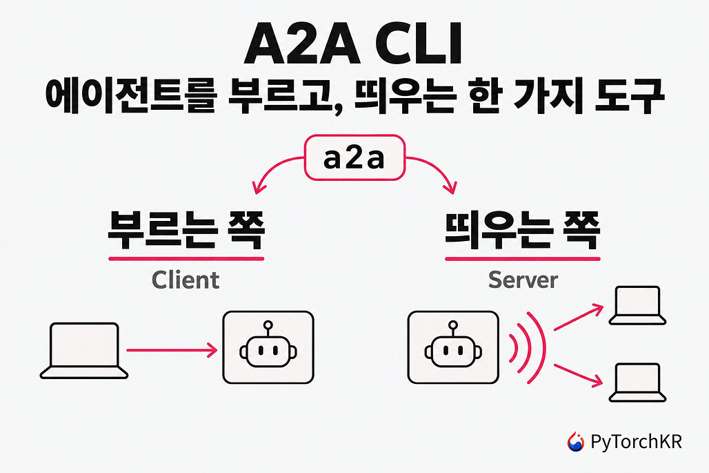 A2A CLI: 클라이언트 코드 없이 터미널에서 A2A 에이전트를 호출하고 띄우는 공식 명령줄 도구