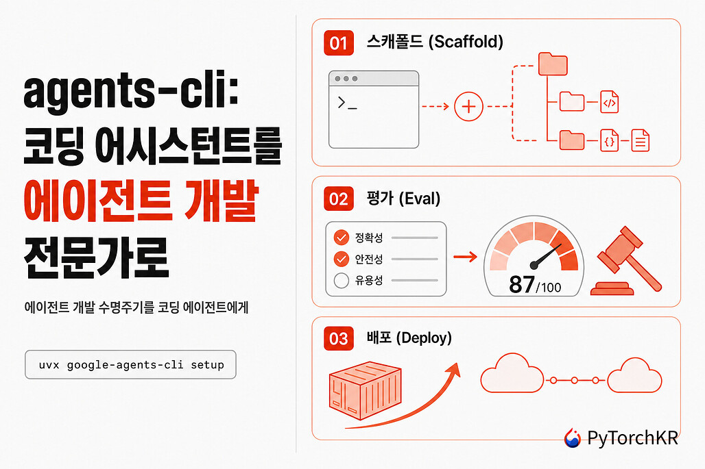 agents-cli: 코딩 어시스턴트를 Google Cloud 에이전트 개발 전문가로 만드는 CLI와 스킬
