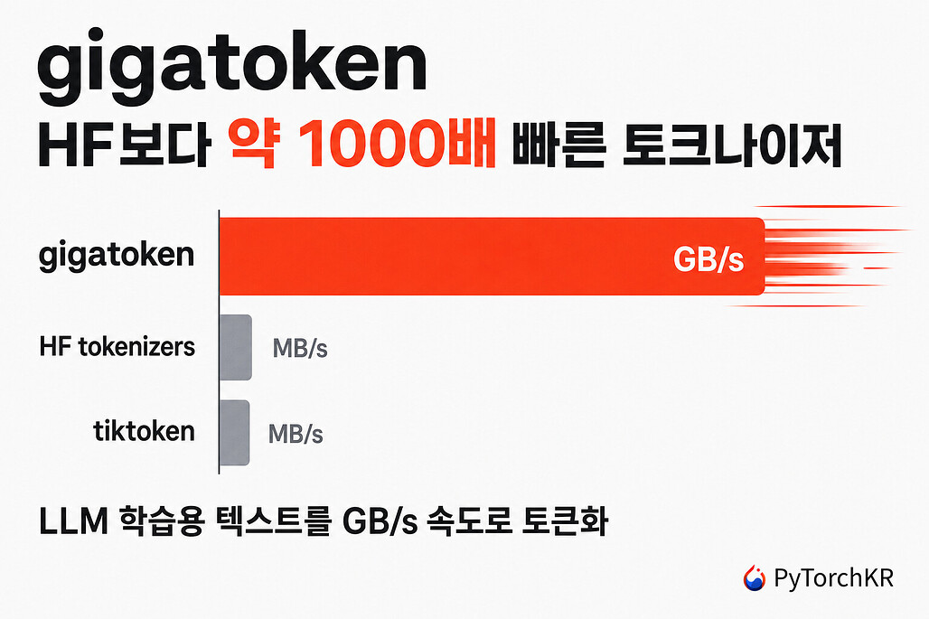 gigatoken: HuggingFace보다 약 1000배 빠른 GB/s급 LLM 토크나이저