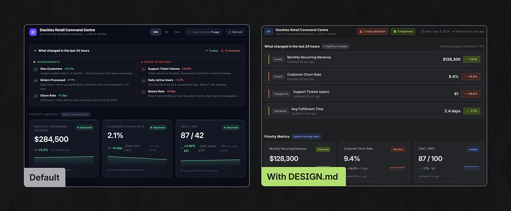 DESIGN.md 적용 전후 비교 - 일반적 slop에서 Atlassian 시스템에 정렬된 결과물로 전환