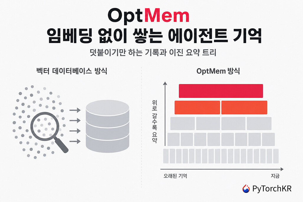 OptMem: 데이터베이스도 임베딩도 없이 로그와 이진 트리로 만든 AI 에이전트 영속 메모리