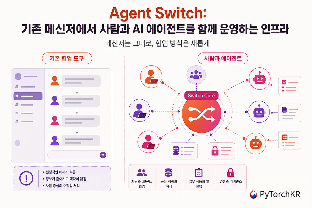 Agent Switch: 기존 메신저에서 사람과 AI 에이전트를 함께 운영하는 인프라