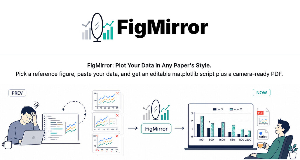 FigMirror: 참고 그림의 스타일에 맞춰 내 데이터를 시각화하는 AI 에이전트 도구