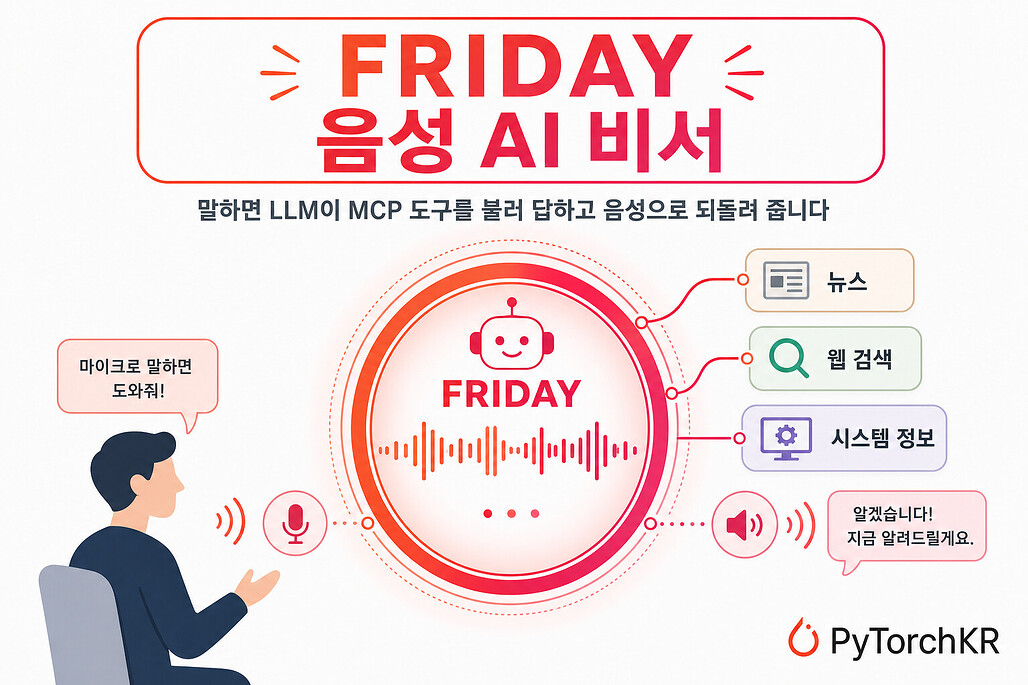 FRIDAY: 음성으로 대화하며 MCP 도구를 실시간으로 활용하는 AI 비서