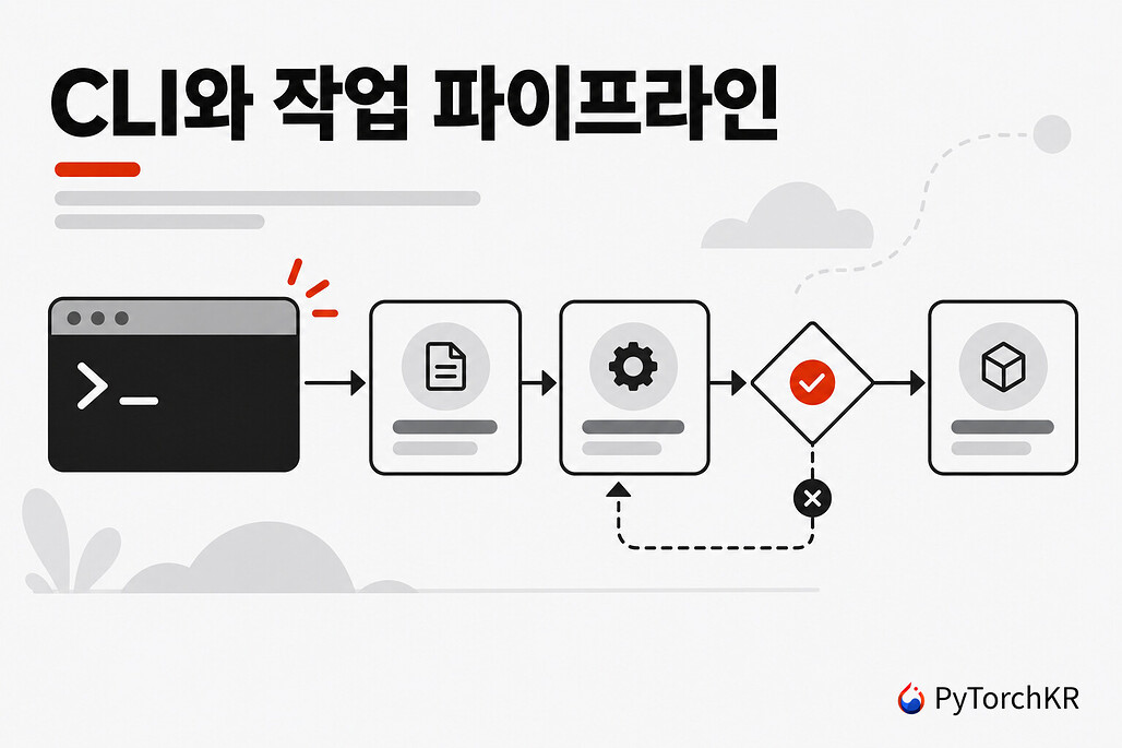 CLI와 작업 파이프라인 프로젝트 구성도