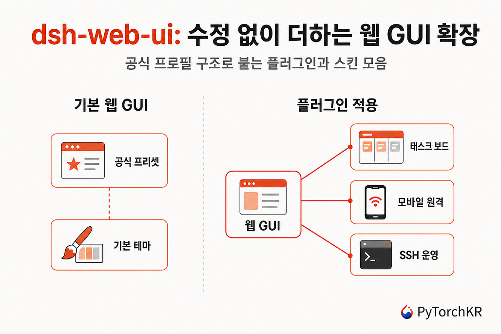 dsh-web-ui: DSH 공식 웹 GUI를 수정하지 않고 태스크 보드와 모바일 원격을 더하는 플러그인 모음