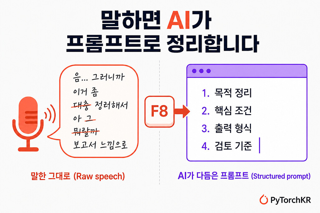 OpenLess: 말하면 AI가 다듬은 문장을 커서에 바로 넣어 주는 오픈소스 음성 입력 도구