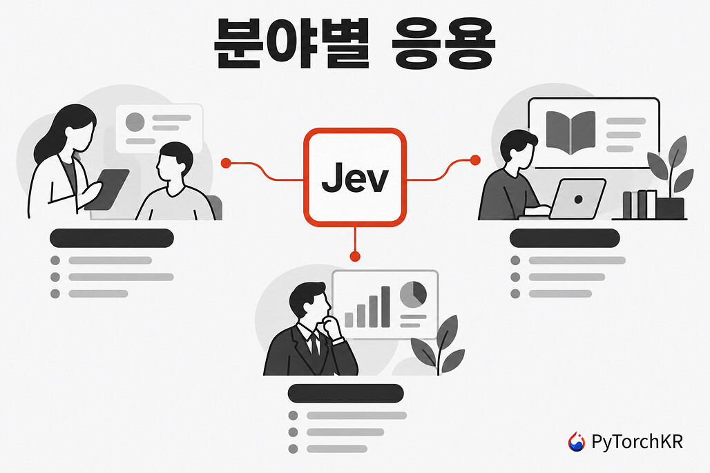 분야별 응용 프로젝트 구성도