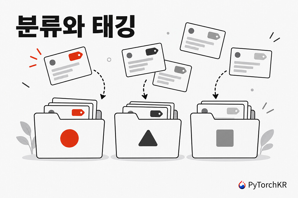 분류와 태깅 프로젝트 구성도
