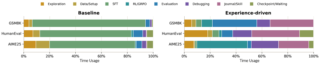 AI 사후학습 AI에게 부족한 것: 실증 분석 / What is Missing from AI Post-Training AI: An Empirical Analysis #2