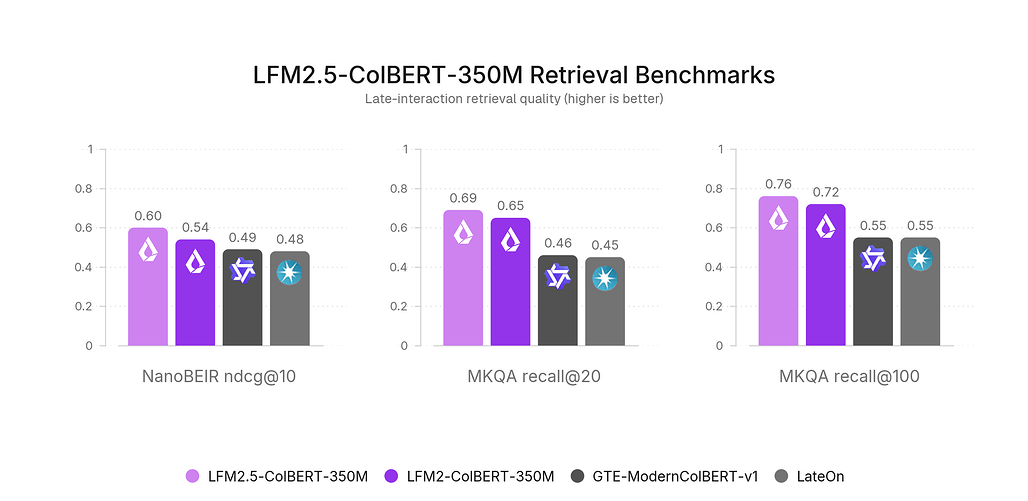 LFM2.5-ColBERT의 토큰별 벡터와 MaxSim 방식