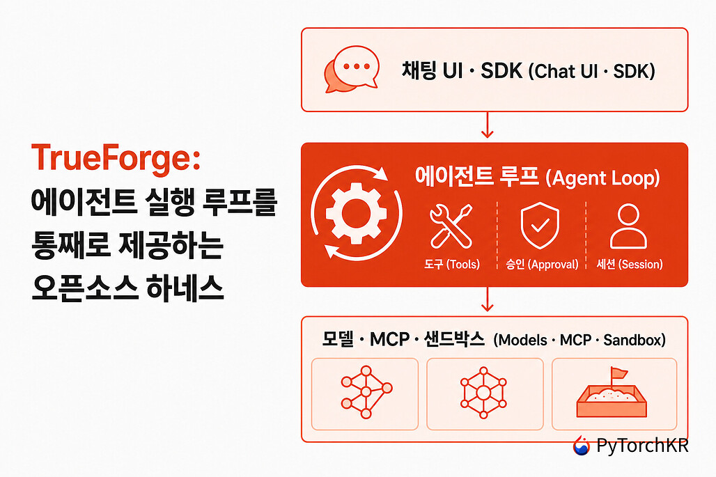 TrueForge: 모델 호출부터 샌드박스, 채팅 UI까지 에이전트 실행 루프를 통째로 제공하는 오픈소스 하네스