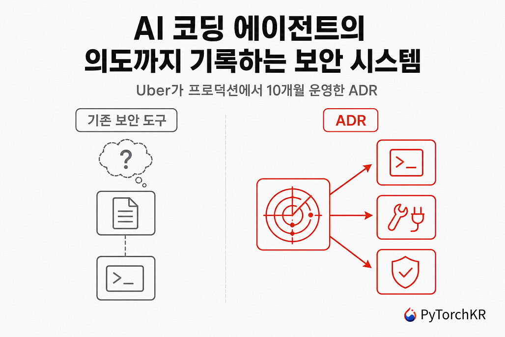 ADR: Cursor 및 Claude Code을 비롯한 코딩 에이전트의 활동을 기록해 위협을 탐지하는 Uber의 에이전트 보안 시스템