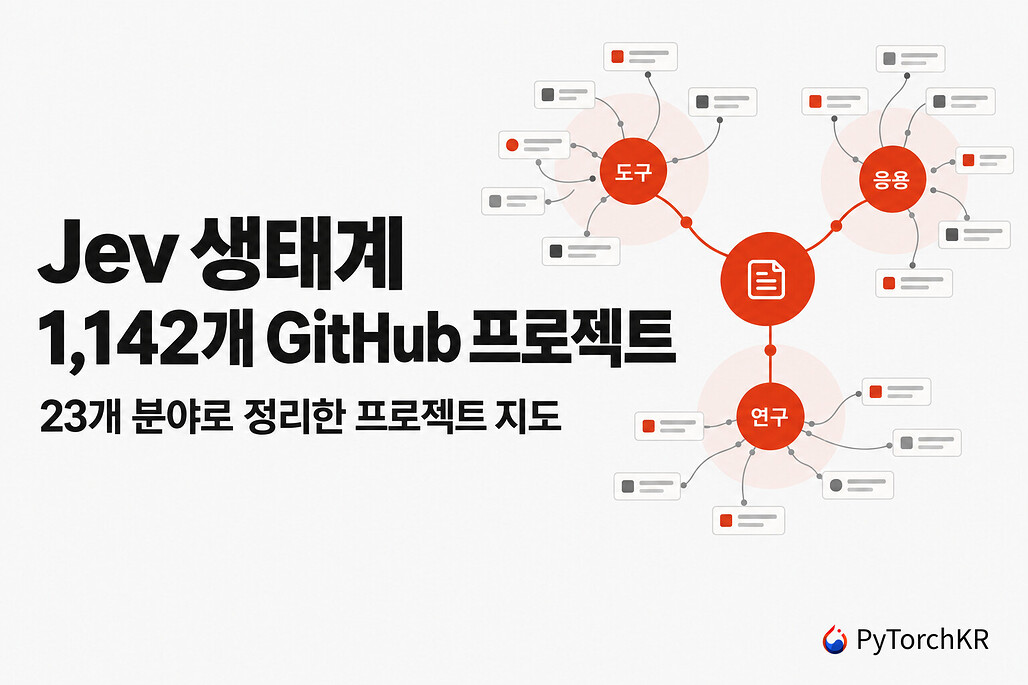 Jev 생태계 1,142개 GitHub 프로젝트 지도