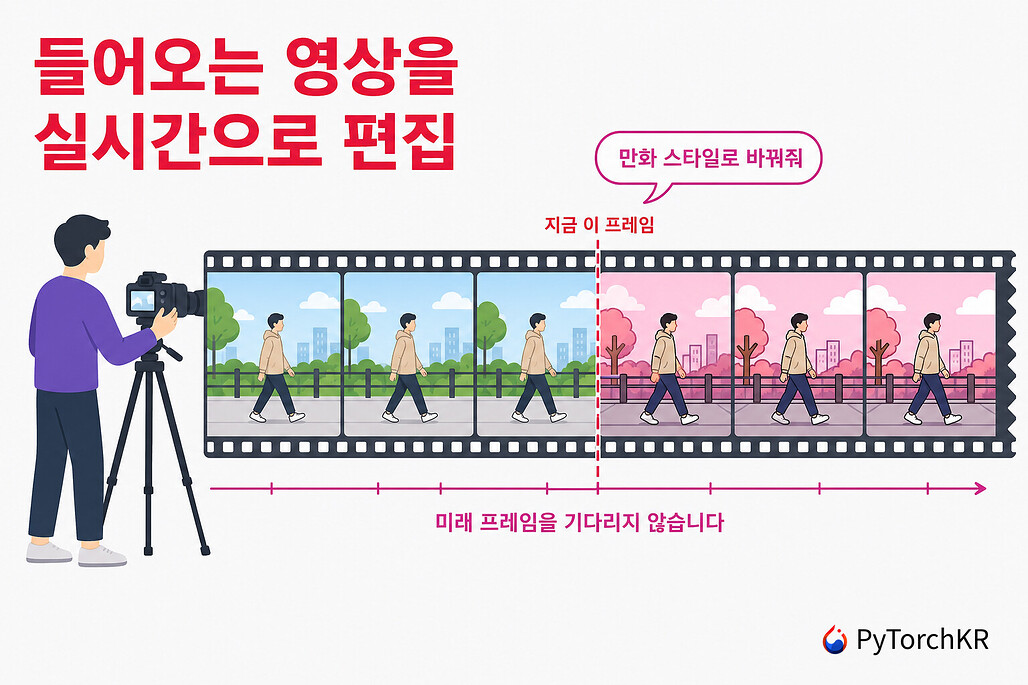 JoyAI-Video-Edit: 자연어 지시로 실시간 영상 스트림을 편집하는 자기회귀 디퓨전 모델