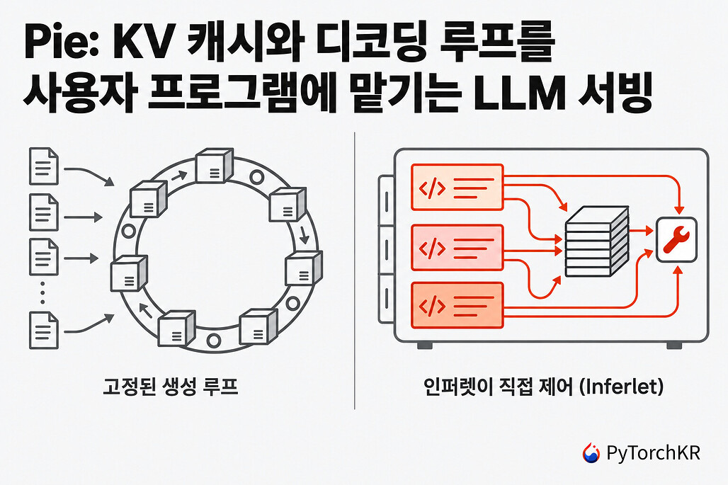 Pie 소개: 고정된 생성 루프를 쓰는 기존 LLM 서빙과 인퍼렛이 KV 캐시와 도구 호출을 직접 제어하는 Pie의 비교