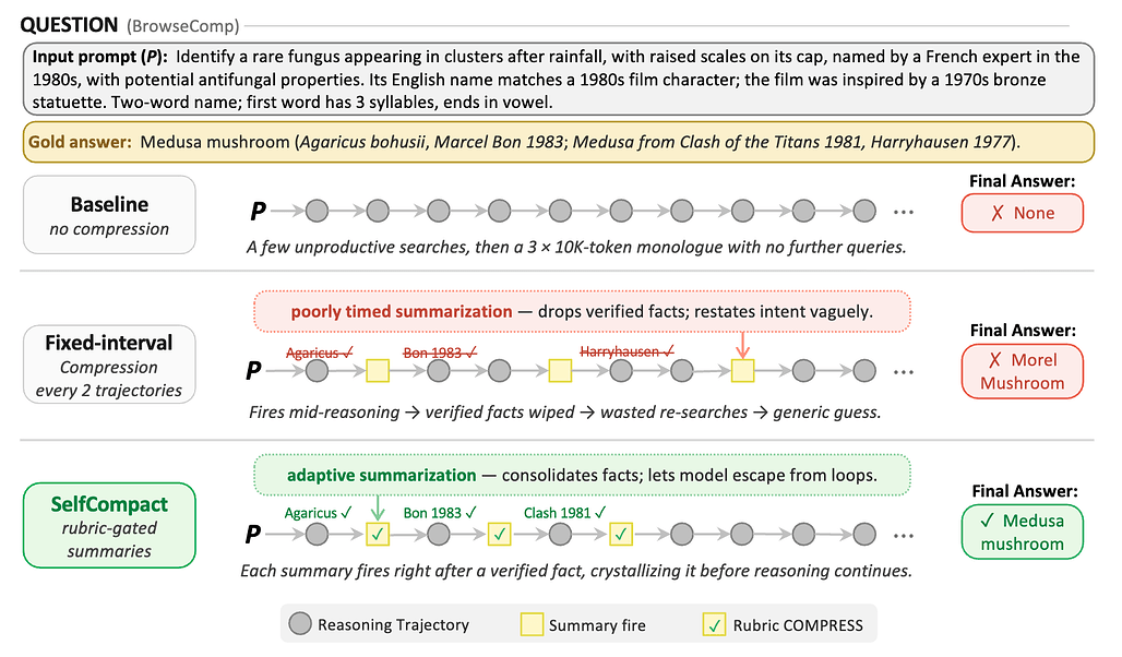 자가 압축 언어 모델 에이전트 / Self-Compacting Language Model Agents