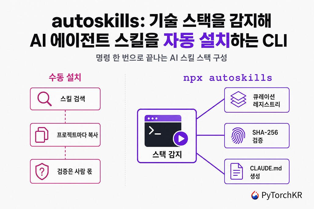autoskills: 프로젝트 기술 스택을 감지해 AI 에이전트 스킬을 자동 설치하는 CLI