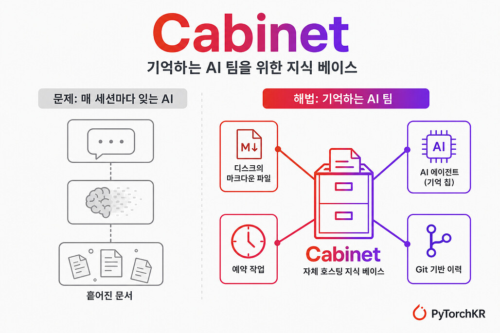 Cabinet: 마크다운 파일로 동작하는 AI 우선 지식 베이스이자 스타트업 OS