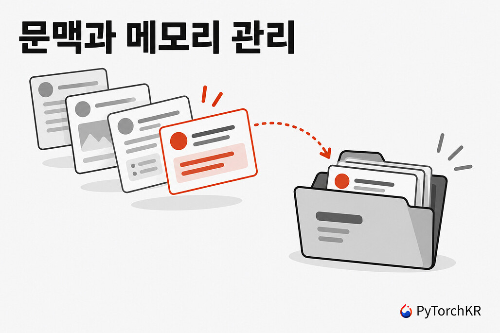 문맥과 메모리 관리 프로젝트 구성도