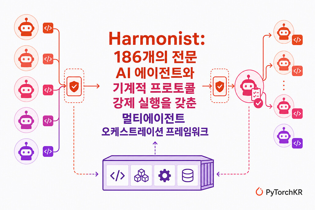 Harmonist: 186개의 전문 AI 에이전트와 기계적 프로토콜 강제 실행을 갖춘 멀티에이전트 오케스트레이션 프레임워크