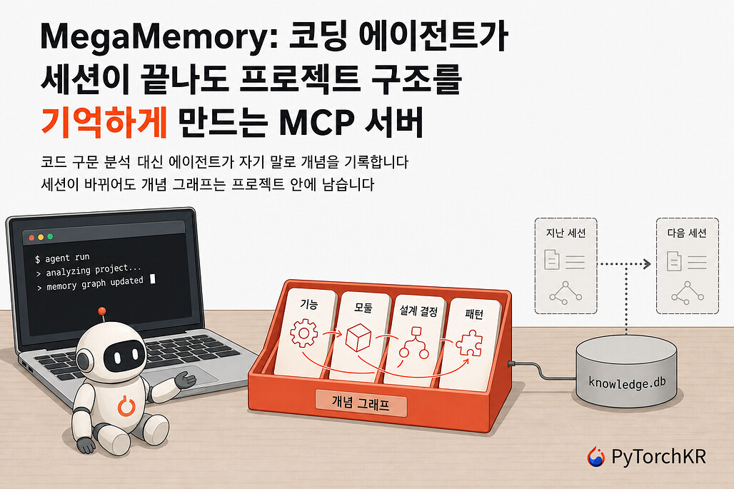 MegaMemory: 코딩 에이전트가 세션이 끝나도 프로젝트 구조를 기억하게 만드는 MCP 서버