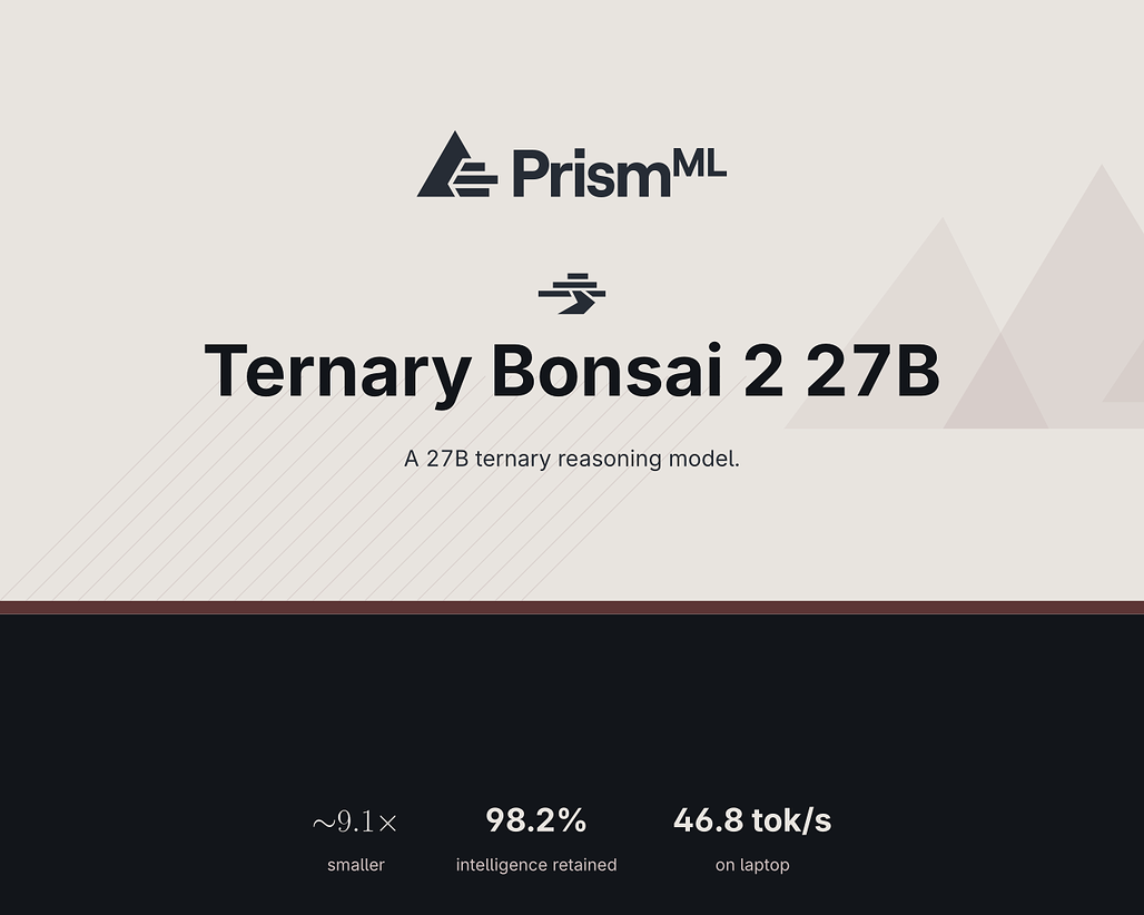Ternary Bonsai 2 27B 백서 표지, 약 9.1배 축소와 98.2% 지능 유지, 노트북에서 46.8 tok/s를 요약한 지표