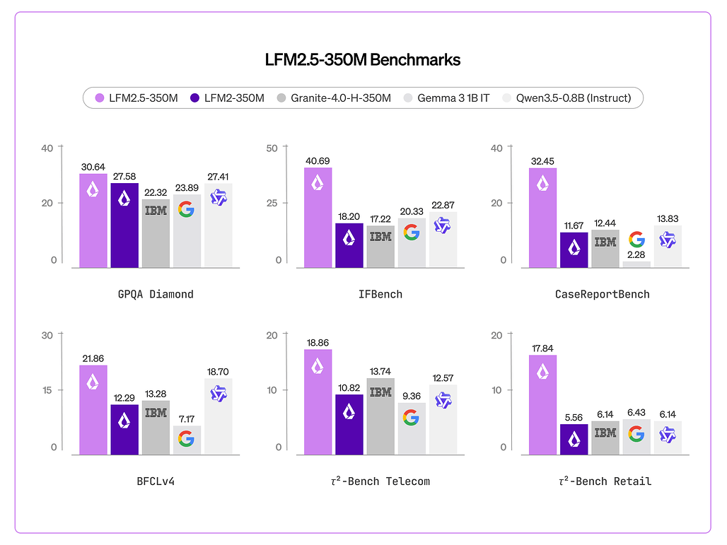 LFM2.5-350M 벤치마크 결과
