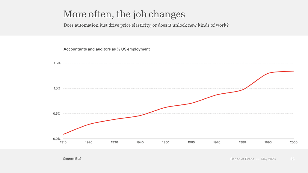 More often the job changes: 미국 고용 대비 회계사 비중의 증가