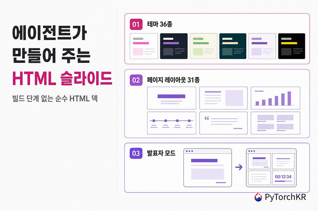 html-ppt: 테마 36종과 레이아웃 31종을 갖춘 HTML 프레젠테이션 제작 에이전트 스킬