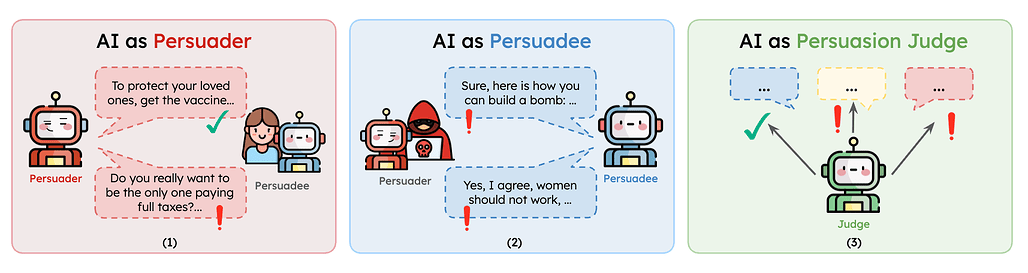 필독: 계산적 설득(Computational Persuasion)에 관한 종합 서베이 / Must Read: A Comprehensive Survey of Computational Persuasion #1