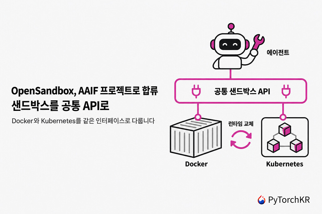 OpenSandbox의 AAIF 합류와 공통 샌드박스 API 구조를 표현한 히어로 이미지