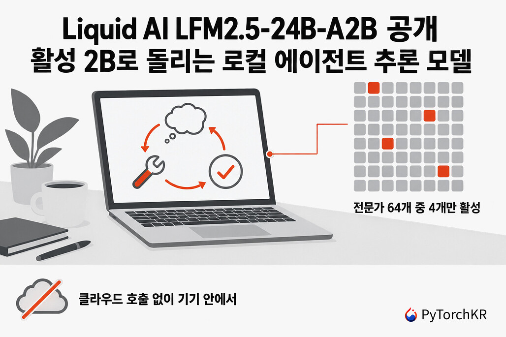 LFM2.5-24B-A2B 히어로. 노트북 속 에이전트 루프와 64개 중 4개만 켜진 전문가 격자