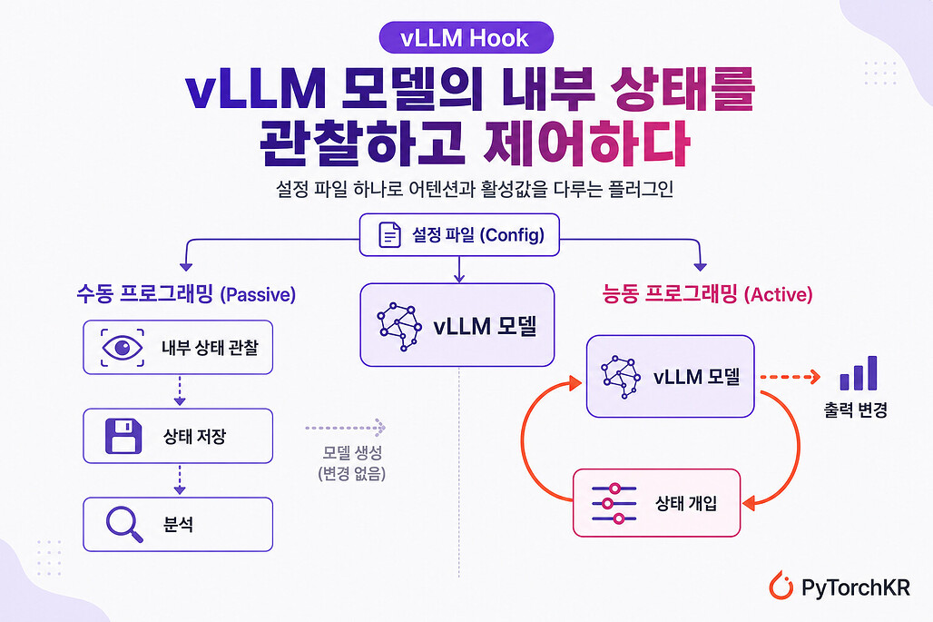 vLLM Hook: vLLM에 배포된 모델의 내부 상태를 관찰하고 제어하는 플러그인