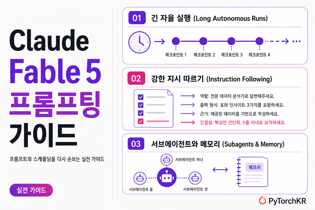 Claude Fable 5 프롬프팅 가이드 소개