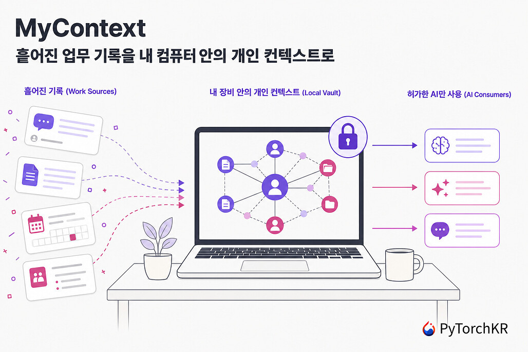 MyContext: 흩어진 업무 기록을 내 컴퓨터 안의 개인 컨텍스트로 모으는 로컬 우선 데스크톱 앱