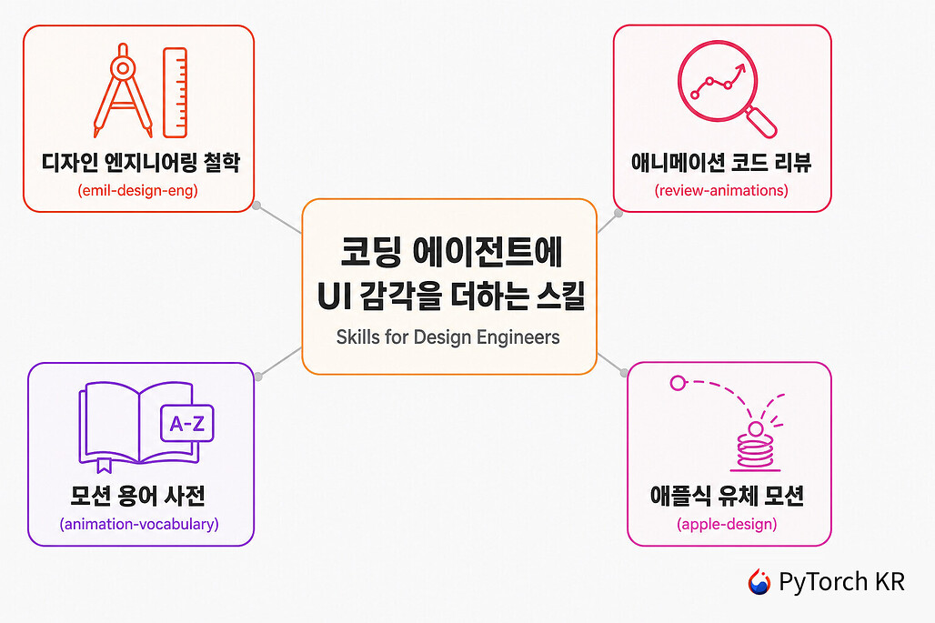 Skills for Design Engineers: 코딩 에이전트에 UI 애니메이션 감각을 더하는 스킬