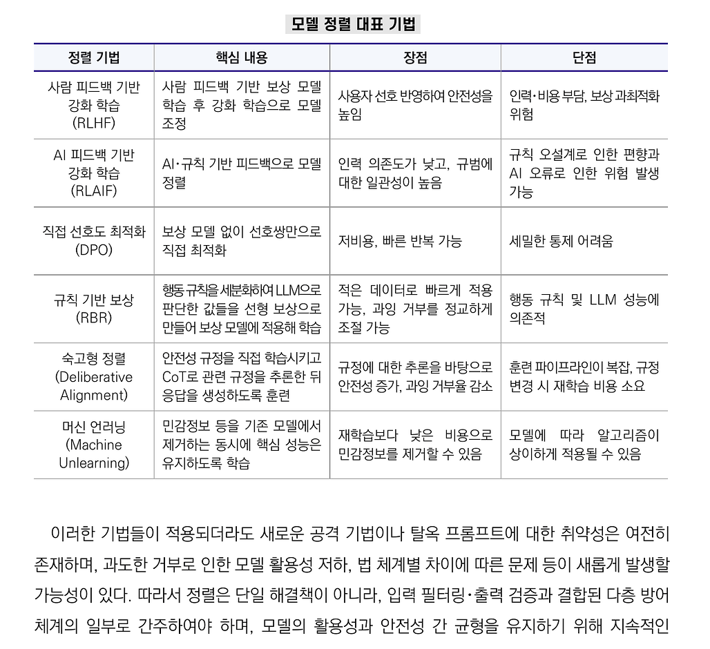 모델 정렬 대표 기법 비교표