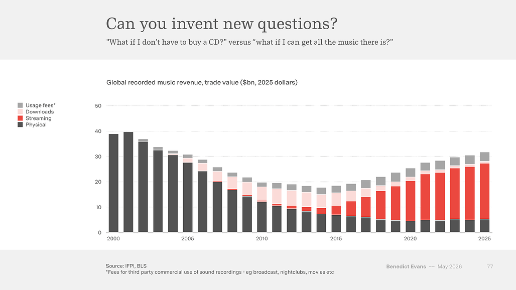 Can you invent new questions: 글로벌 녹음 음악 매출의 구조 변화