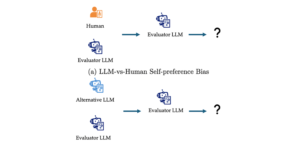 알고리즘 채용에서의 AI 자기 선호 현상: 실증적 근거와 시사점 / AI Self-preferencing in Algorithmic Hiring: Empirical Evidence and Insights