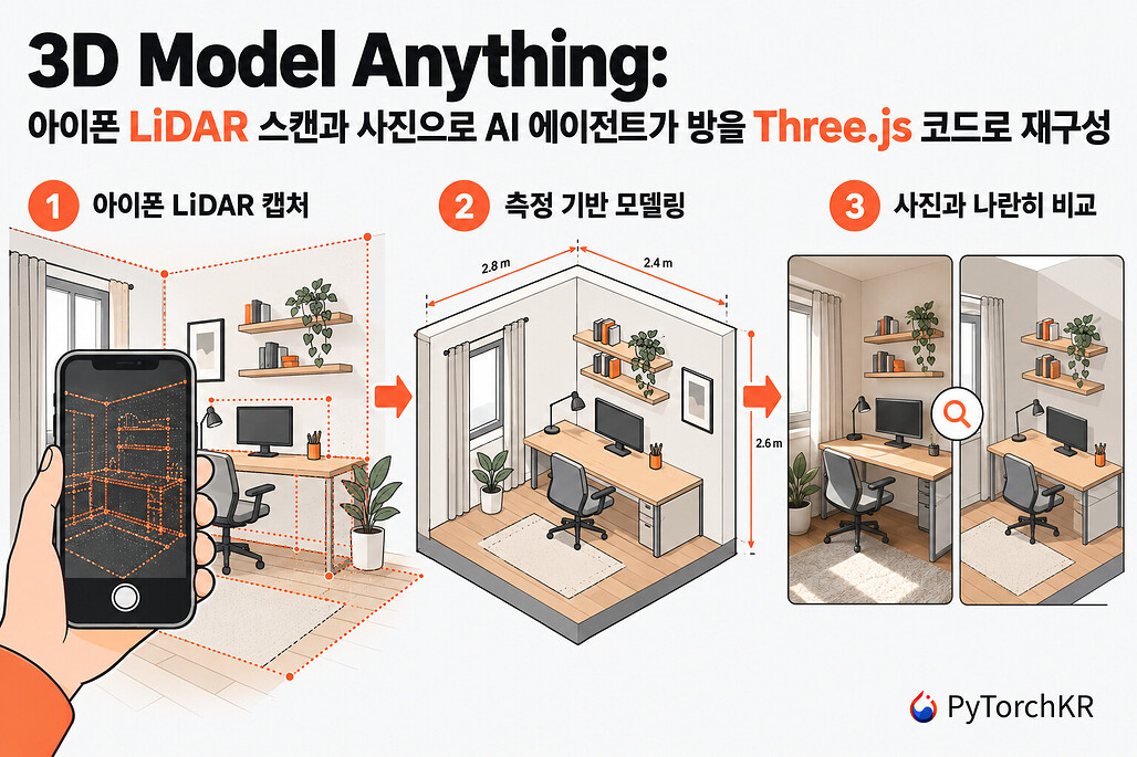 3D Model Anything: 아이폰 LiDAR 스캔과 사진으로 AI 에이전트가 방을 Three.js 코드로 재구성