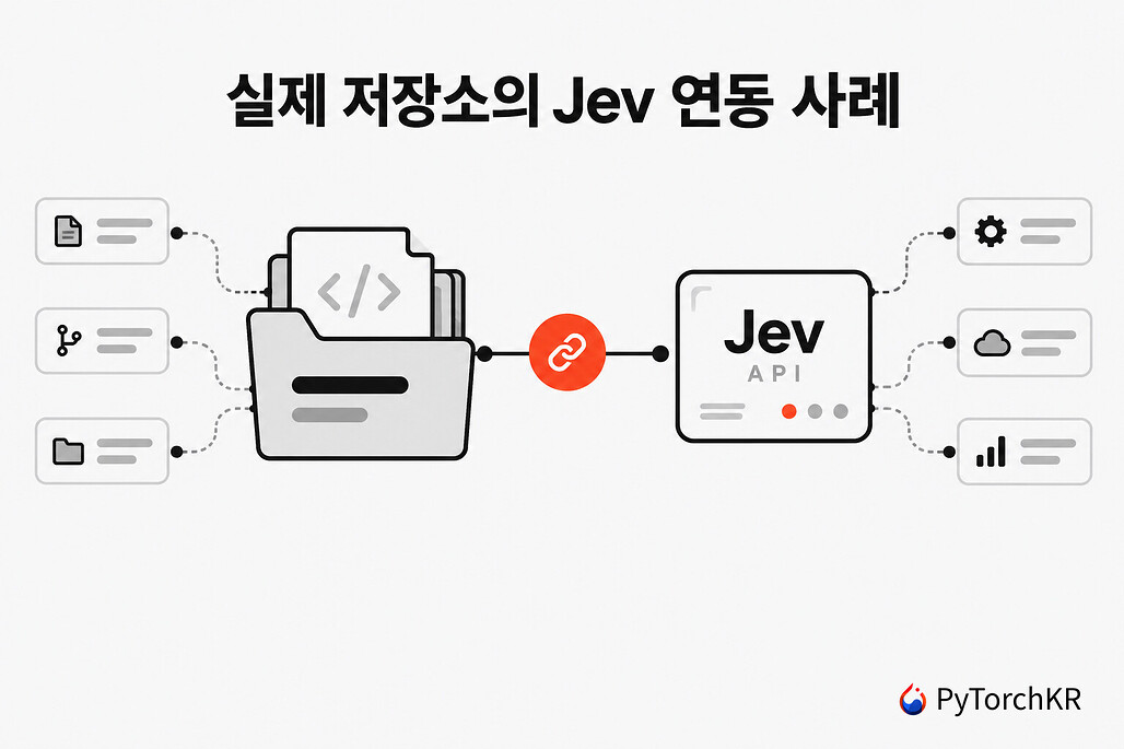 실제 저장소의 Jev 연동 사례 프로젝트 구성도