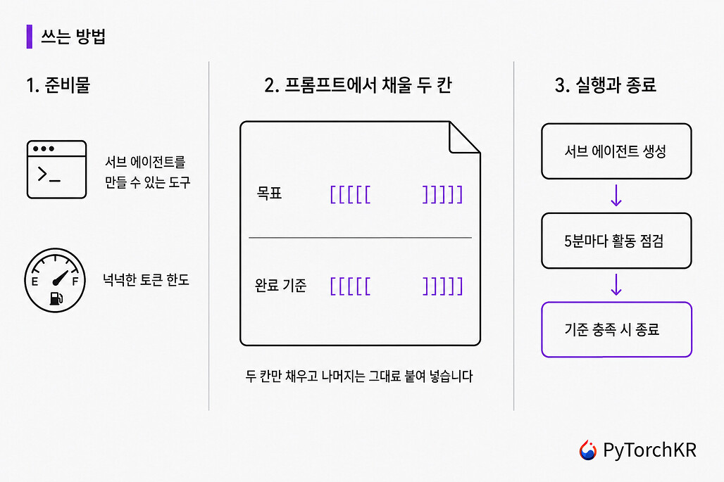 Goal-Driven 프롬프트를 쓰는 준비물과 채워야 할 두 칸, 실행 흐름을 정리한 그림