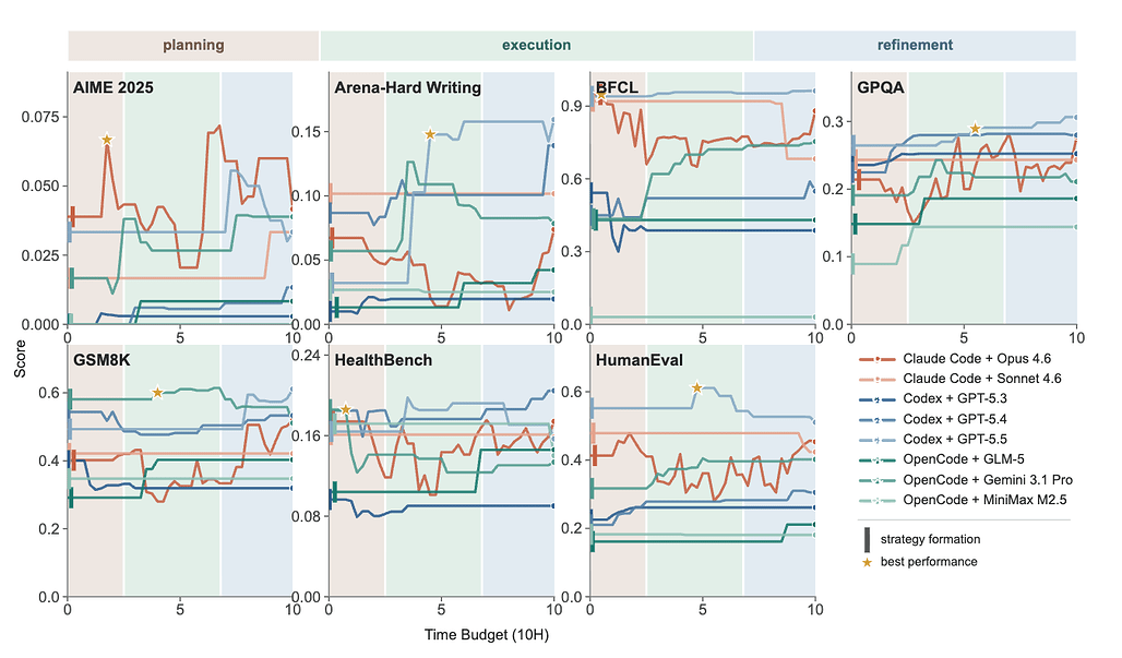 AI 사후학습 AI에게 부족한 것: 실증 분석 / What is Missing from AI Post-Training AI: An Empirical Analysis #1