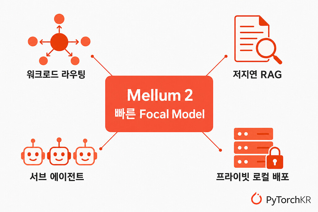 JetBrains Mellum 2 오픈소스 공개