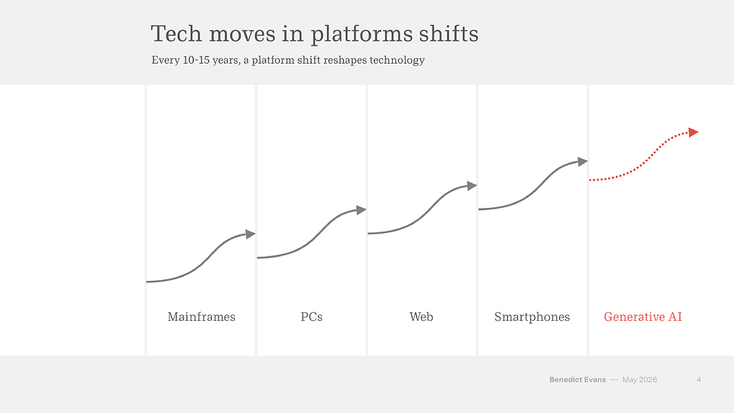 Tech moves in platform shifts: 메인프레임에서 생성형 AI까지